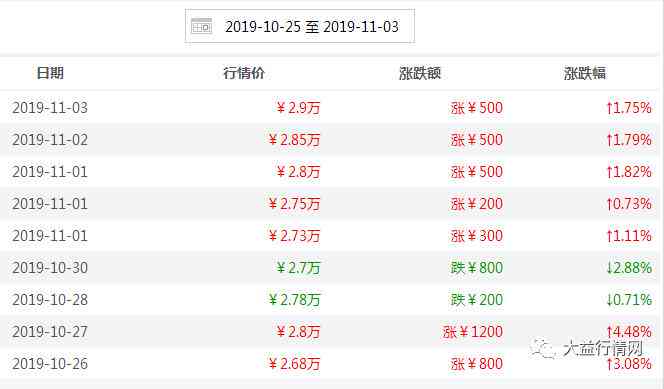 2008年大益普洱茶：价格走势、品质分析及购买建议，一次解决您的所有疑问