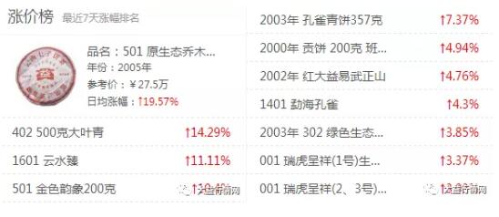 2008年大益普洱茶：价格走势、品质分析及购买建议，一次解决您的所有疑问