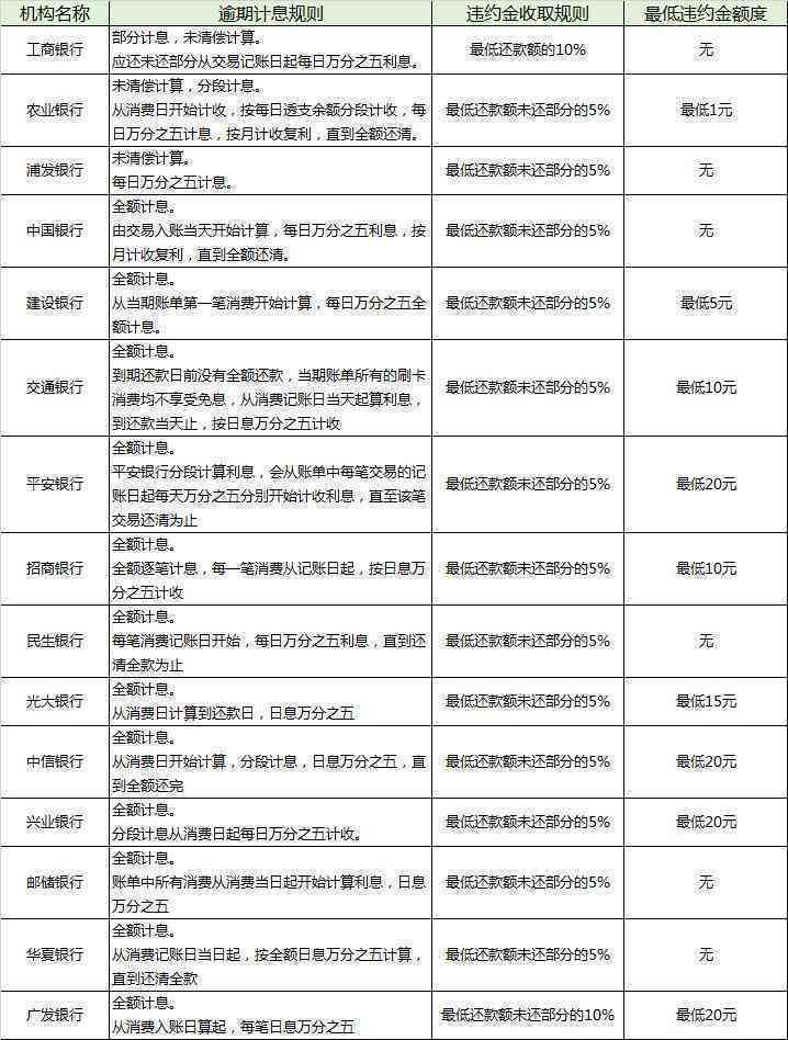 广发信用卡16号账单还款日期临近，如何在当天进行更低还款？