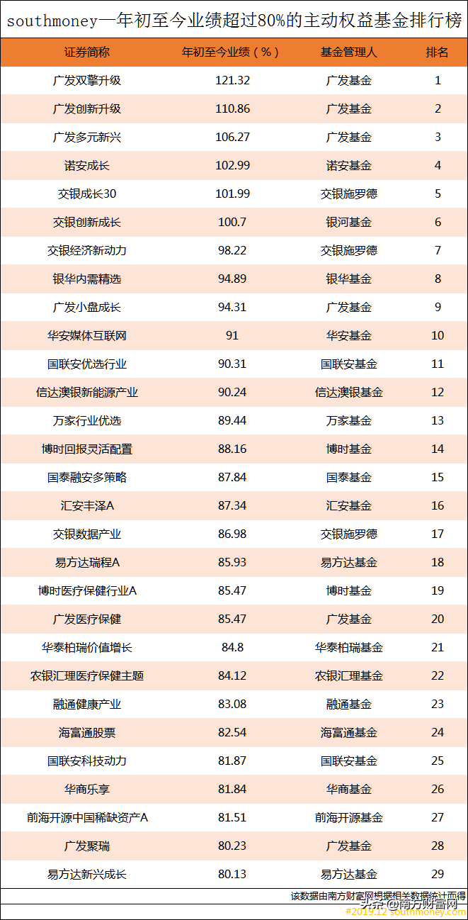 广发信用卡16号账单还款日期临近，如何在当天进行更低还款？