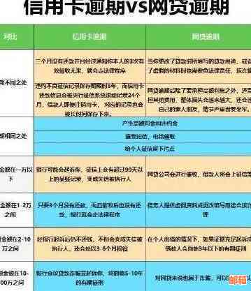 信用卡逾期13个月后的有效解决方案