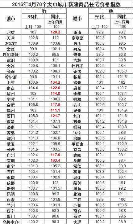 2020年普洱茶价格走势：与去年相比如何？