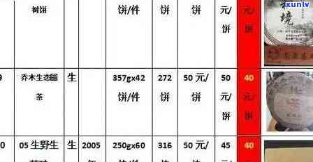 勐海金针贡饼2008价格表：了解勐海金针贡饼2008的价格，从这里开始。