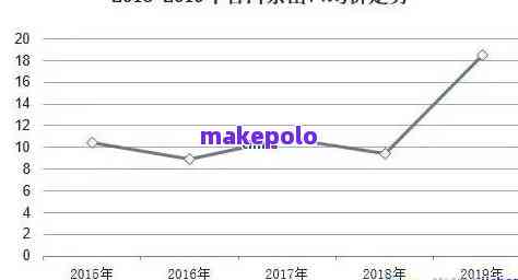 2019年普洱茶价格走势分析：何时购买最划算？各地区价格差异解读