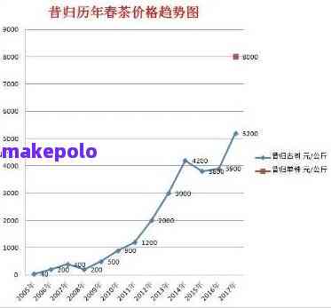 2019年普洱茶价格走势分析：何时购买最划算？各地区价格差异解读