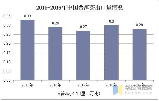 2019年普洱茶价格走势分析：何时购买最划算？各地区价格差异解读