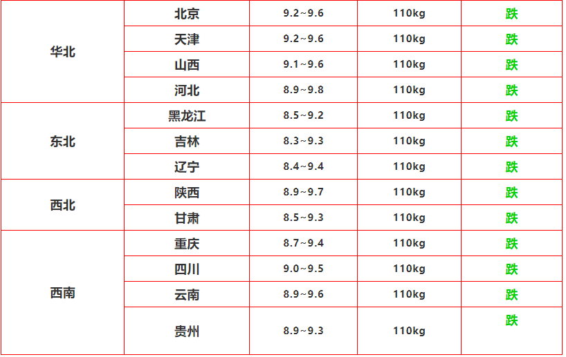 2019年普洱茶价格走势分析：何时购买最划算？各地区价格差异解读