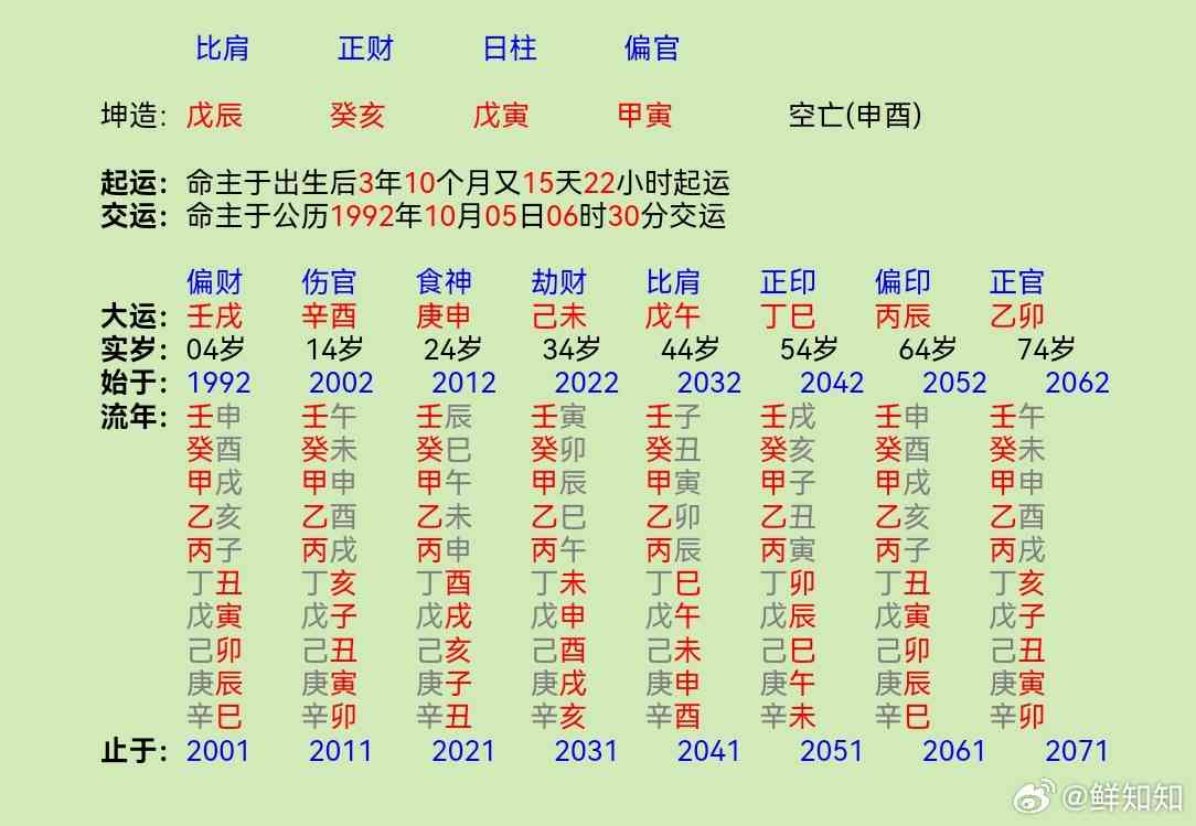 2024年本命年生孩子：如何平衡运势、准备事项与宝宝未来？全方位指南！