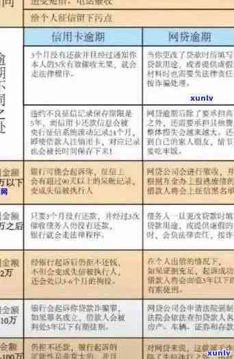 信用卡怎么做才不逾期