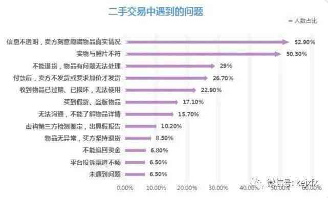 在闲鱼购买周大福和田玉的可靠性与安全性分析