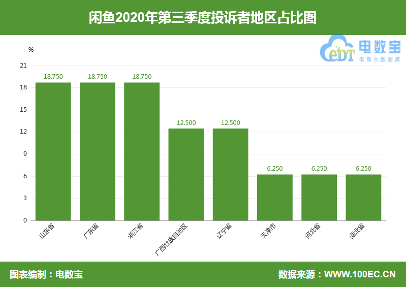 在闲鱼购买周大福和田玉的可靠性及真实性分析，为用户提供全面的购买建议