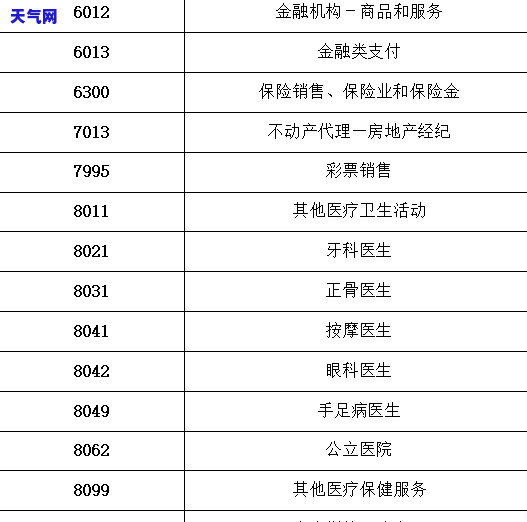 逾期6个月后，2万张信用卡的利息计算方法及结果分析