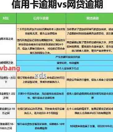 信用卡逾期消户：5年前的教训与启示