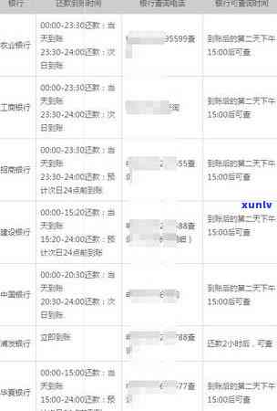 信用卡逾期还款时间限制：三天内还款是否算逾期？解答各种可能性