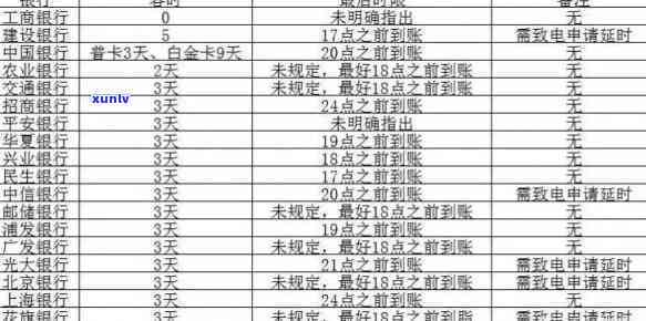 信用卡逾期还款时间限制：三天内还款是否算逾期？解答各种可能性