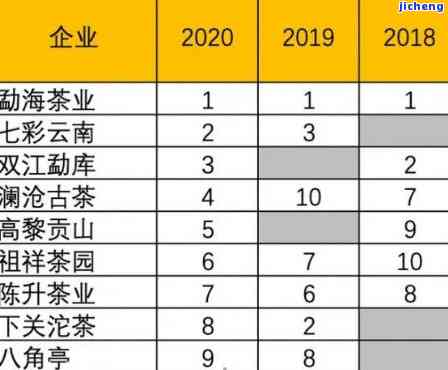 深入解析：普洱茶各大及其特色品种一览表