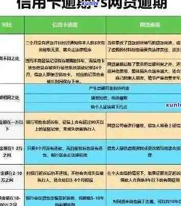 信用卡逾期还款7大影响，如何应对多张负债人的困境？