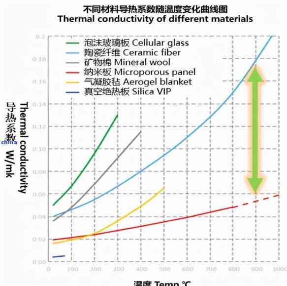 翡翠是导体吗？翡翠的电导率、热导率及其在电子器件中的应用