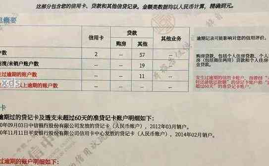 网贷逾期二十几天会上不：探讨逾期20天是否影响信用记录