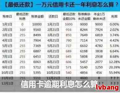 逾期三个月的信用卡利息计算方法及两万额度的实际还款金额分析