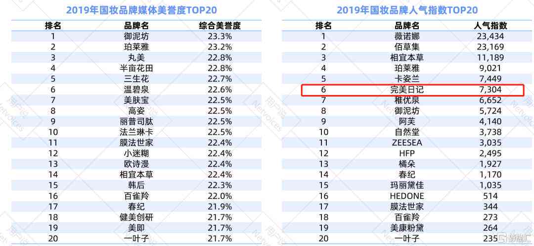 普洱茶的完美存：湿度与度的关键参数