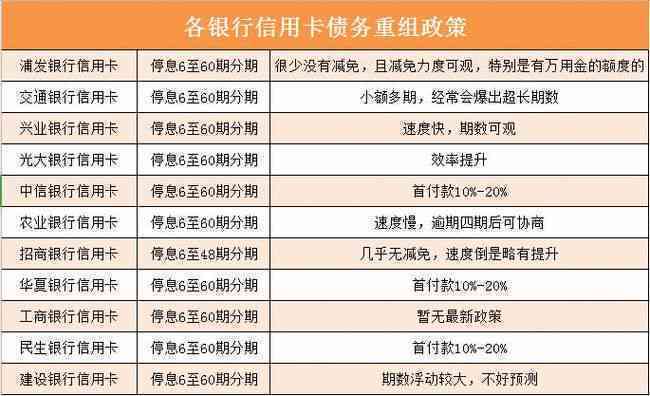 信用卡协商还款进度查询：多久会有结果以及期间需要注意的事项