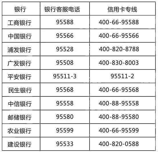 信用卡协商还款进度查询：多久会有结果以及期间需要注意的事项