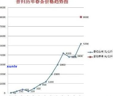 了解市场行情：十年普洱茶一斤价格分析，批发与零售价差异探讨