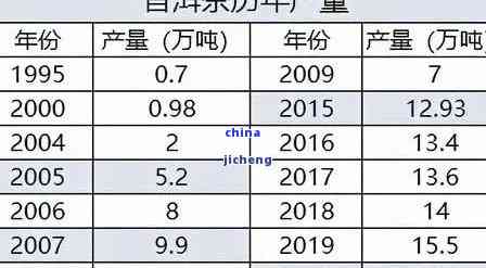 了解市场行情：十年普洱茶一斤价格分析，批发与零售价差异探讨