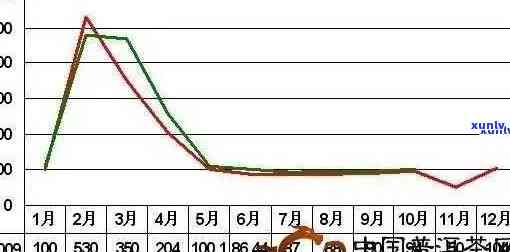 了解市场行情：十年普洱茶一斤价格分析，批发与零售价差异探讨