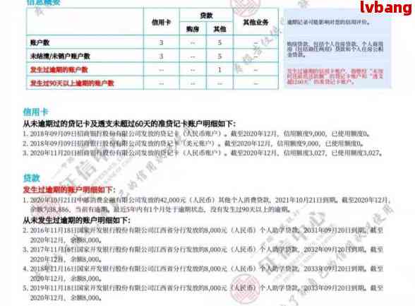 逾期信用卡款项全清后，信用记录能否在中完全消失？