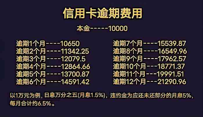 逾期一年多的两万信用卡债务：信用修复之路及其影响