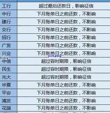 光大信用卡还款日到期后如何处理未全额还款的问题：实践与建议