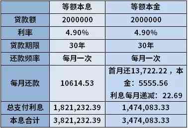 网贷更低几个月还款最划算