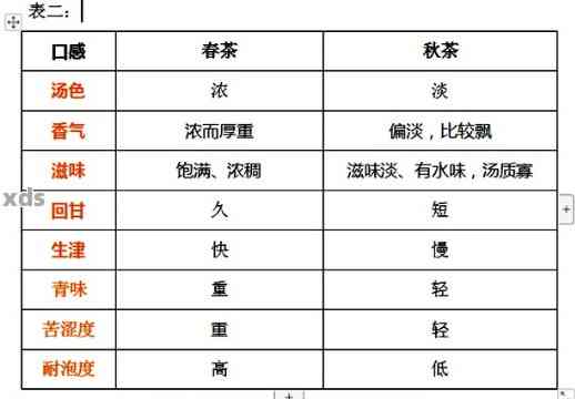 新探究普洱茶冲泡次数与口感的密切关系