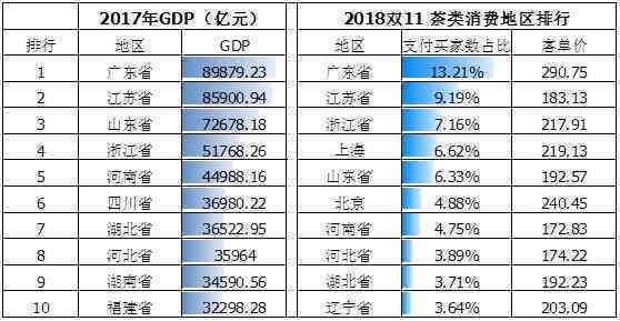 淘宝网上购买的普洱茶如何从国内快速送达迪拜，预计到货时间是多久？