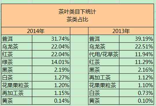 淘宝网上购买的普洱茶如何从国内快速送达迪拜，预计到货时间是多久？