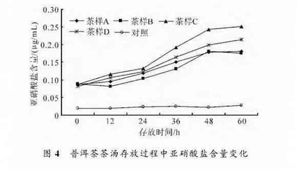 探究普洱茶中蜜香味的奥秘：成分分析与品饮体验