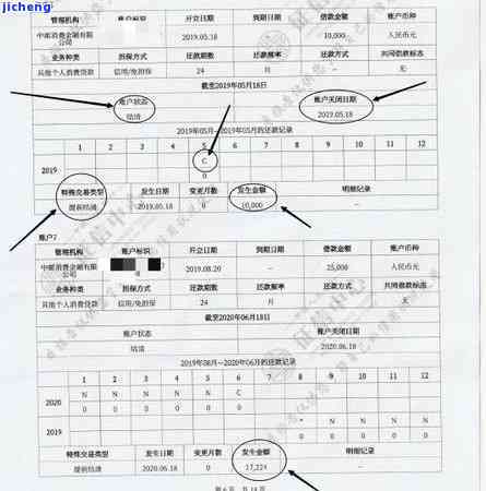 邮政银行信用卡逾期一天：是否会影响和个人信用记录？