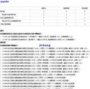 邮政银行信用卡逾期一天：是否会影响和个人信用记录？