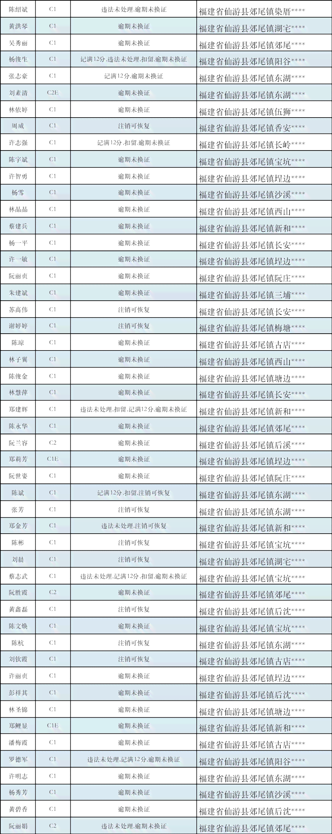 邮信用卡逾期一天6