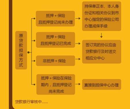 协商还款：真实性、流程与注意事项，全面解答您的疑虑