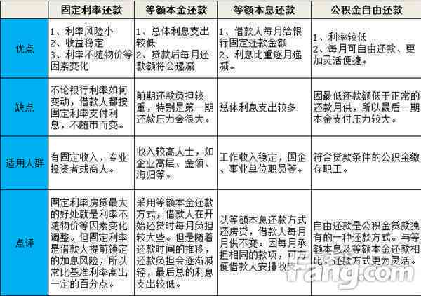 协商还款的优势和劣势：全面解析与考量