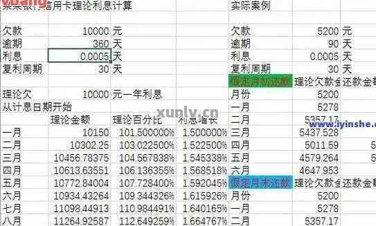 信用卡逾期还款5万利息计算方法与两个月的影响