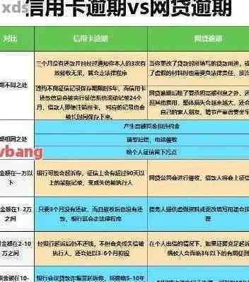 信用卡逾期还款5万利息计算方法与两个月的影响