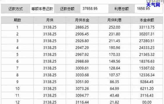 信用卡逾期还款5万利息计算方法与两个月的影响