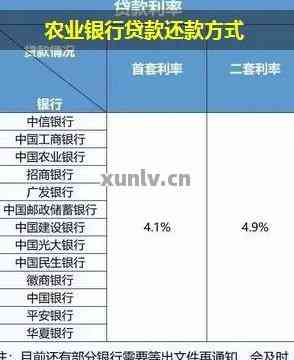 农行贷30万怎么还款划算呢？