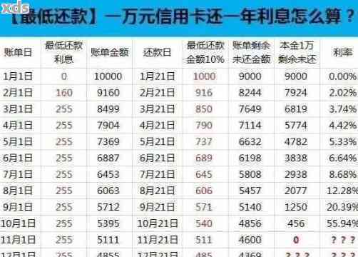 农行贷30万怎么还款划算呢？