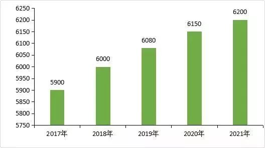 天门山2021年春茶产量分析：云南普洱茶的市场表现及价格走势