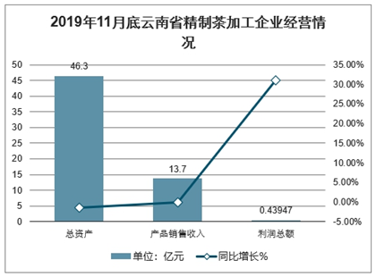 天门山2021年春茶产量分析：云南普洱茶的市场表现及价格走势